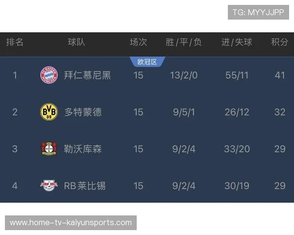 五大联赛球场设施投入逐步升级，五大联赛球址汇