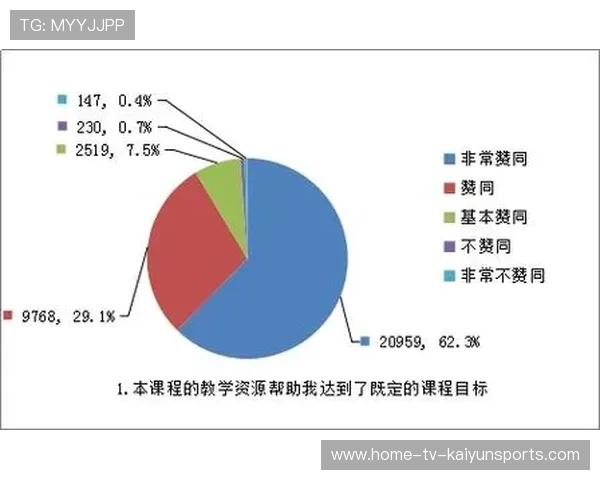 新闻中心深度分析客户满意度调研报告持续优化用户体验，2020年客户满意度调查分析报告