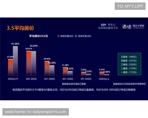 电竞战队数据分析优化表现